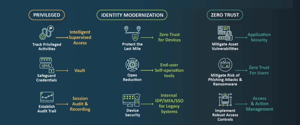Cyolo Cyolo PRO: The Advanced Secure Remote Access Solution for OT | Cyolo