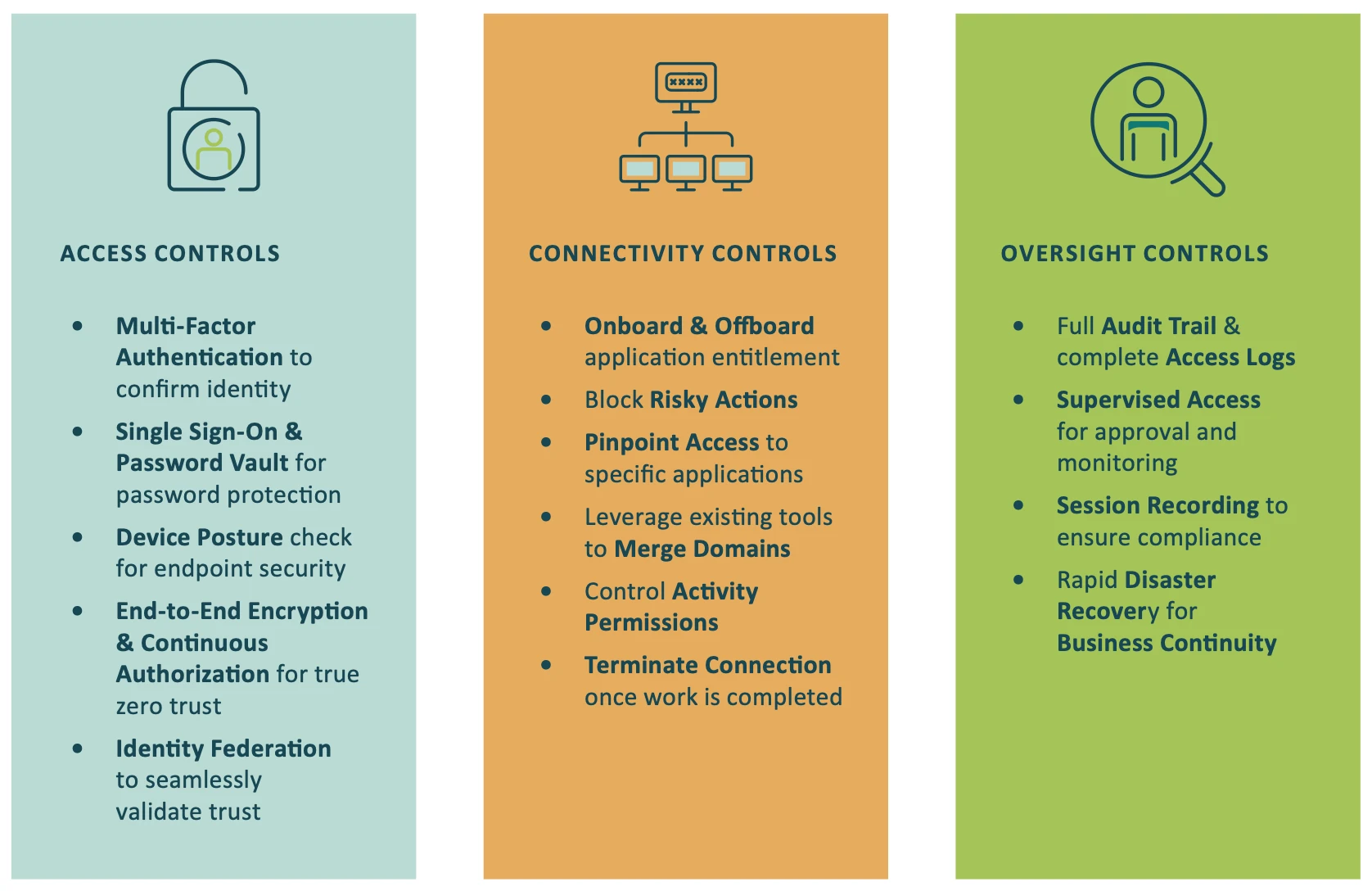 Cyolo How Cyolo Helps You Achieve Compliance: NIST 800-171 | Cyolo