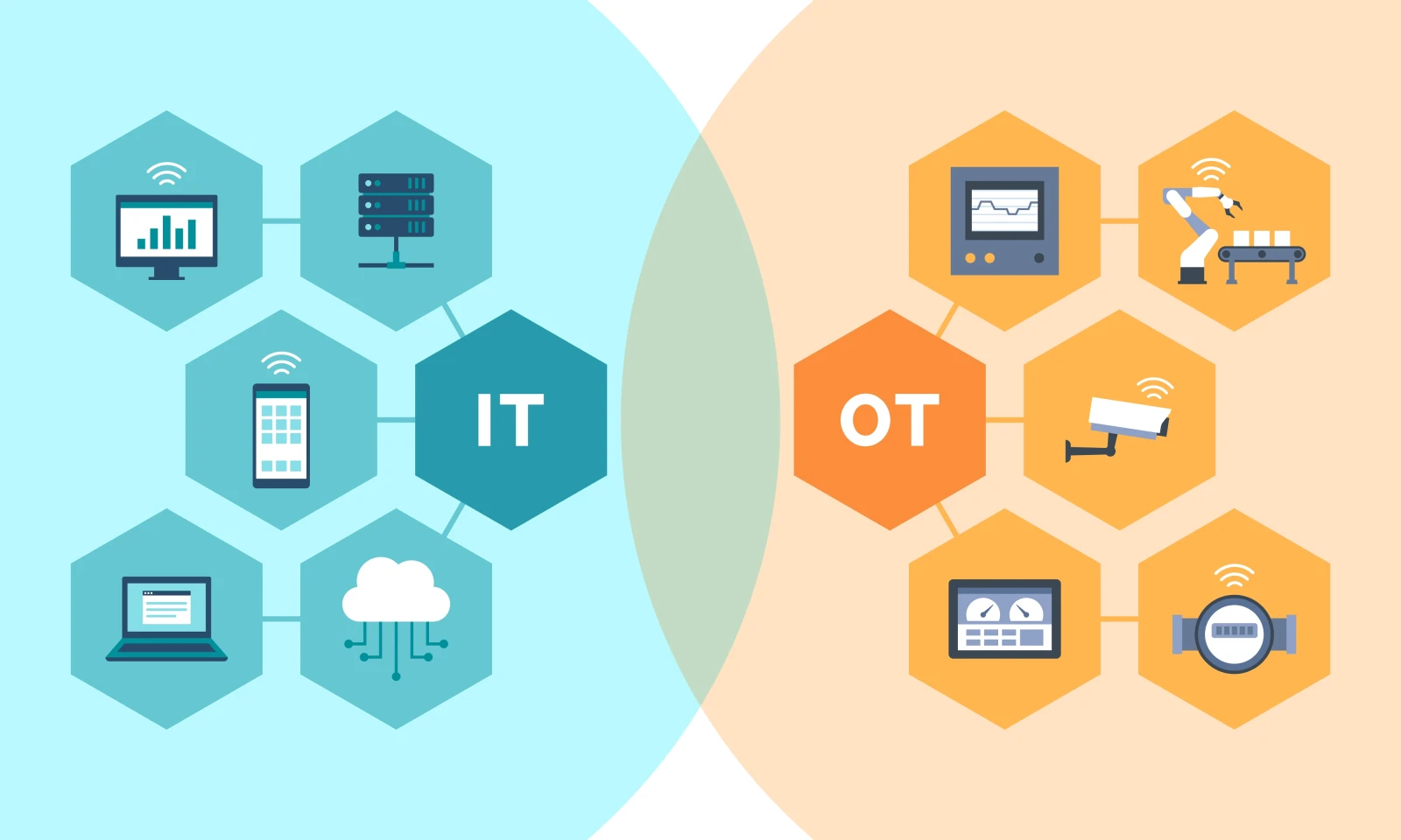 IT vs. OT – What’s The Difference? | Cyolo