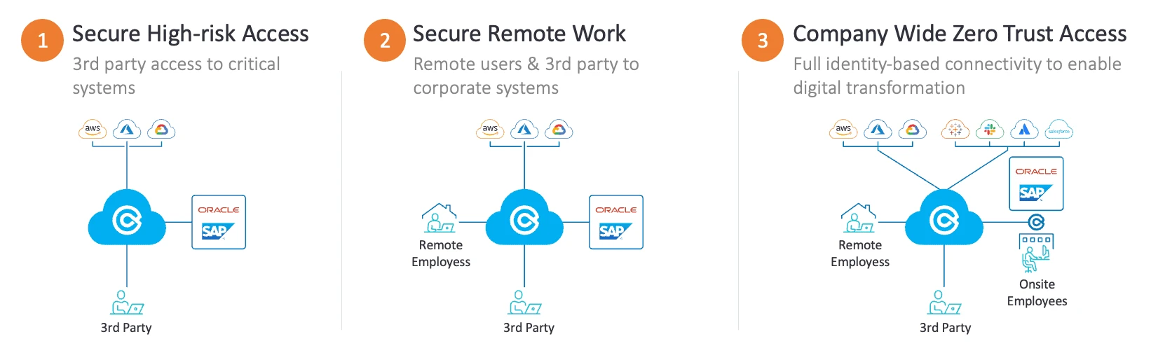 Bypass Enables Ransomware Attacks Zero Trust Navigating the Recovery: A Local Resource Guide